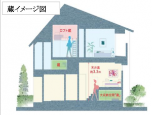蔵イメージ