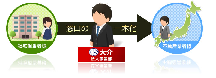 窓口の一本化