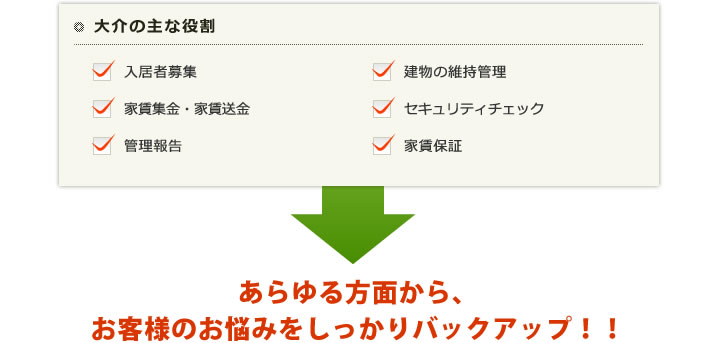 大介があらゆる方面から、お客様のお悩みをしっかりバックアップ！！