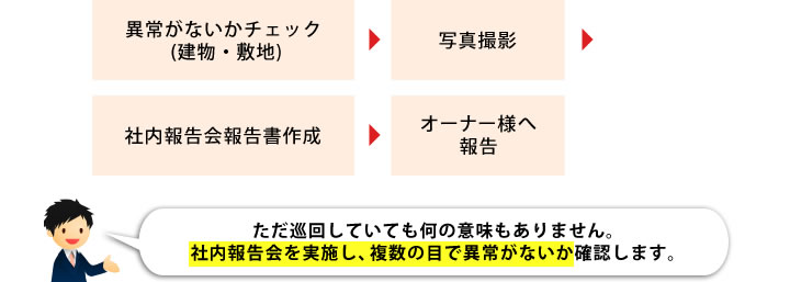 社内報告会を実施し、複数の目で異常がないか確認します