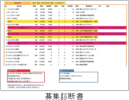 募集診断書
